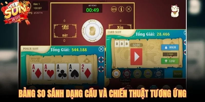 Bảng tham chiếu cầu xóc đĩa SUNWIN và chiến thuật vào tiền tương ứng